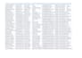 do b2b lead generation and targeted email list